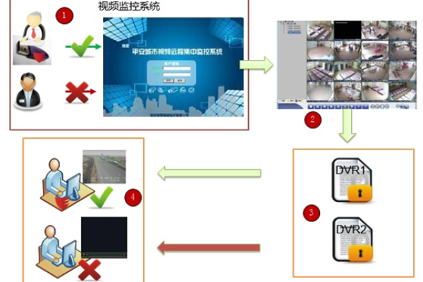 如何确保内容视频检测系统有效维护内容安全？  第3张