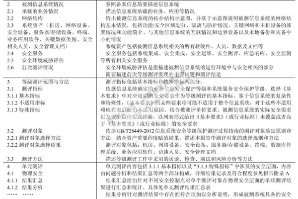 如何评估信息安全等级保护测评的有效性与合规性？