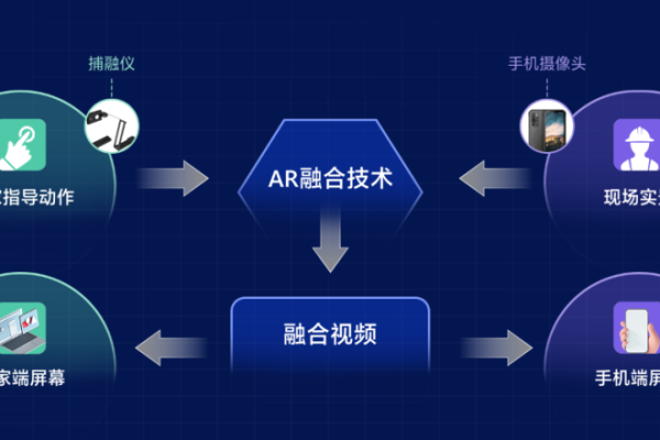 如何融合现代网站制作与视频制作以提升用户体验？