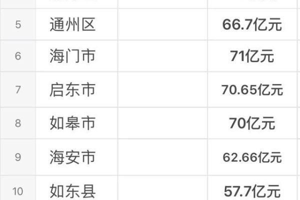 南通网站建设的费用是多少？探索制度建设的预算指南