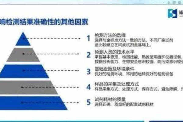 如何通过可靠性能测试确保产品的稳定性和耐久性？