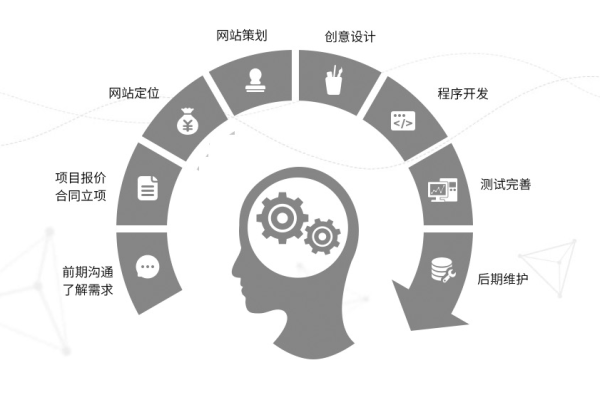 如何实现网站页面的精准定向？