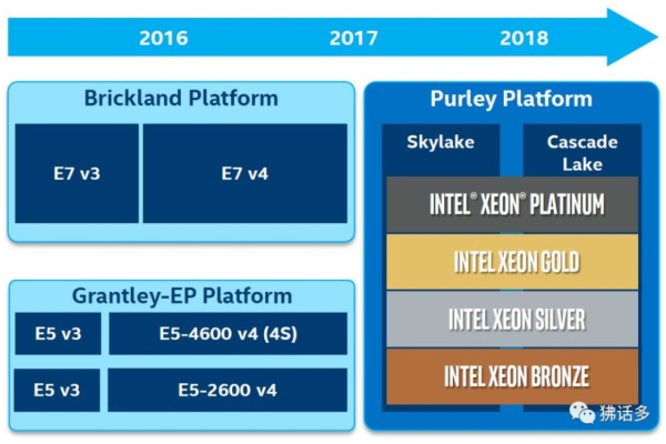 Xeon Gole 6151: 探索其神秘起源与未来应用前景  第3张