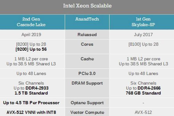 Xeon Gole 6151: 探索其神秘起源与未来应用前景  第2张