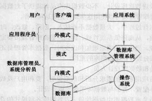 如何优化客户关系管理系统的数据库对象设计以提升性能？  第3张