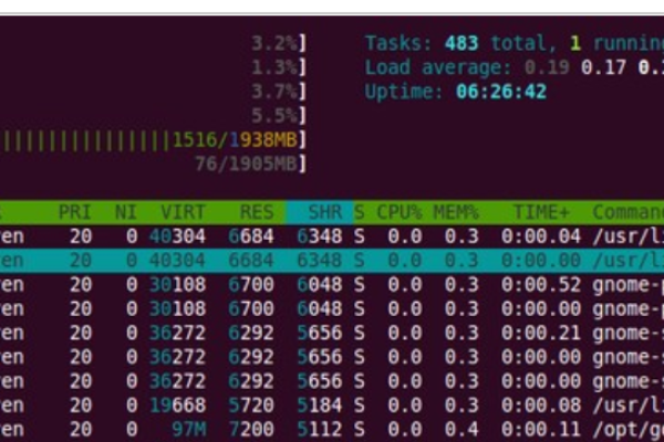 ubuntu怎么看电脑内存使用情况  第1张