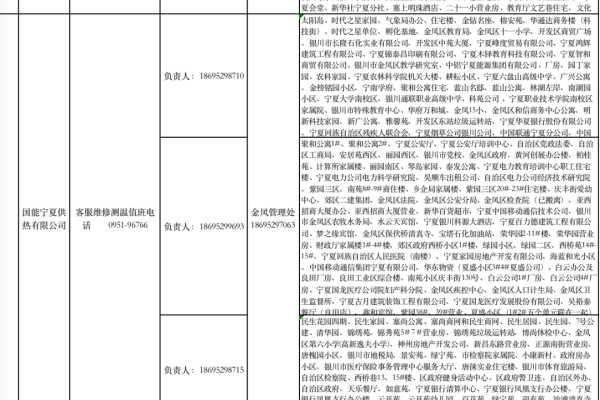 宁夏管局对本地网站制作公司有哪些具体要求？  第2张