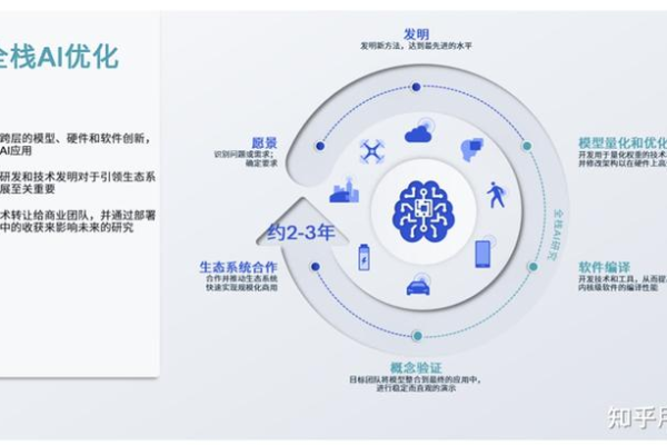 南京有哪些机器学习类的外企在端到端场景中表现突出？  第3张