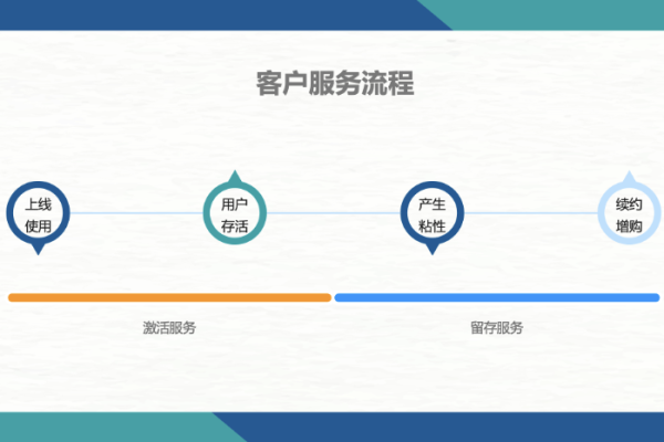 如何有效提升客服系统首页的用户体验？  第3张