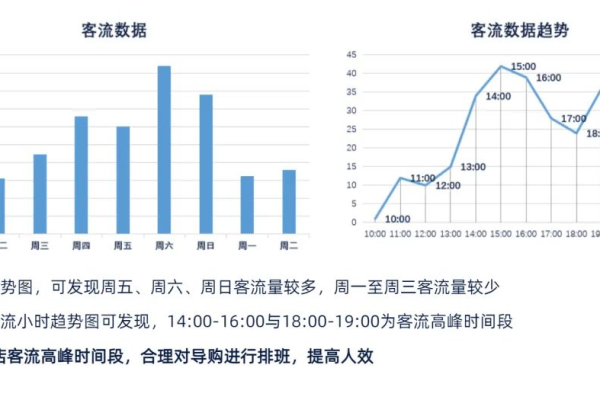 如何准确计算客流量以优化商业策略？