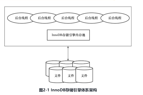 MySQL InnoDB数据库引擎是什么？它有哪些特点和优势？  第2张