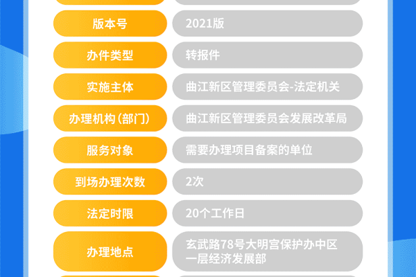 宁夏网站建设备案流程中，如何获取官方推荐的材料模板？