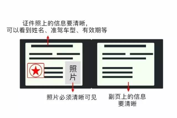 如何确保行驶证照片尺寸和像素符合内置规则要求？  第2张