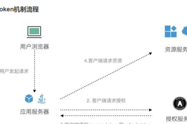 如何实现Kafka二次开发中的Token认证机制？