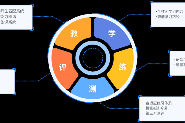 如何有效管理学校网站以提升教育体验？