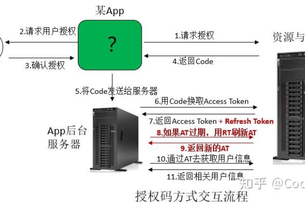 买了云服务器还需要单独购买数据库吗？已购会议终端接入账号，是否还需额外购买并发？