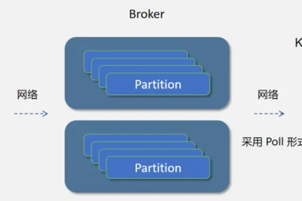 Kafka在分布式消息系统中的作用与优势是什么？  第1张