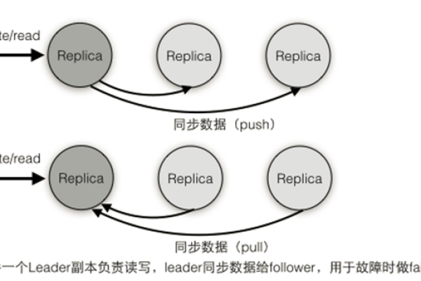 Kafka在分布式消息系统中的作用与优势是什么？  第2张