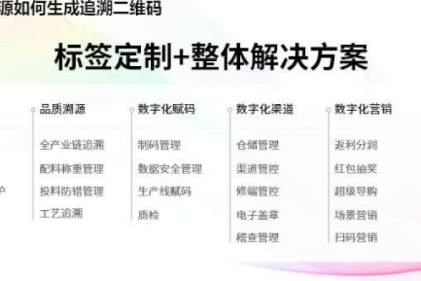 女性网站源码如何实现溯源码的生成？