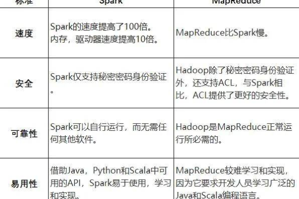 E-MapReduce产品规格中性价比最高的选项是哪些？  第2张