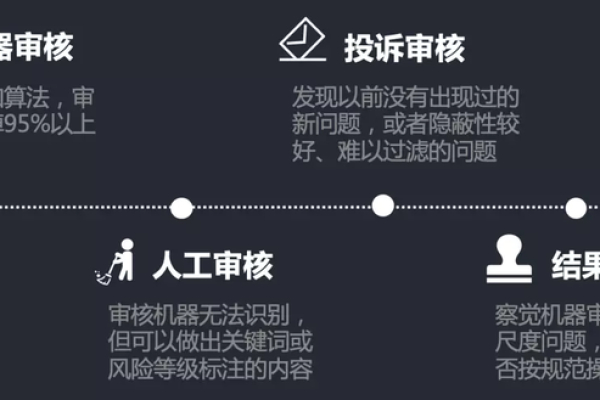 内容图像审核究竟涉及哪些关键步骤？  第2张