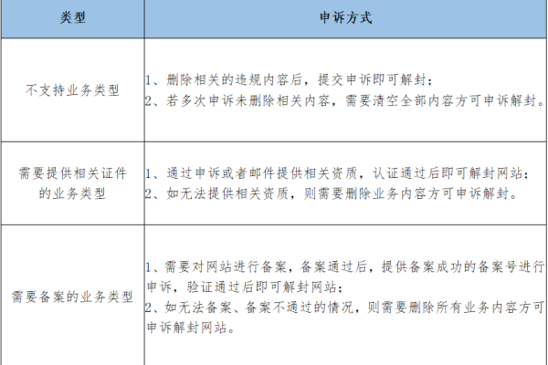 内容图像审核究竟涉及哪些关键步骤？  第3张