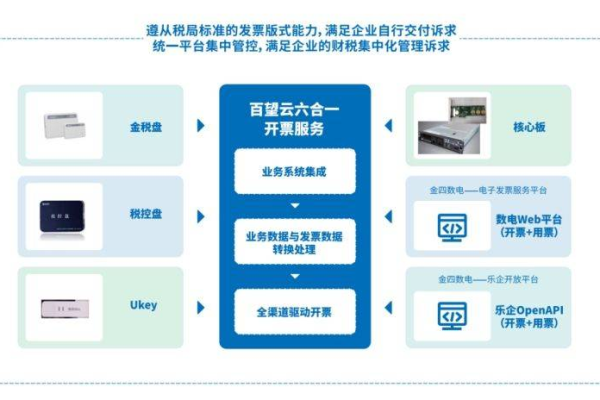 个人客户使用云服务器时能否开具企业发票？  第3张