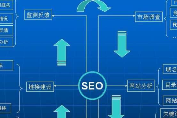 如何有效进行网站建设和SEO推广以提升网站流量？  第3张