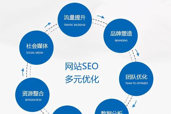 如何有效进行网站建设和SEO推广以提升网站流量？  第2张