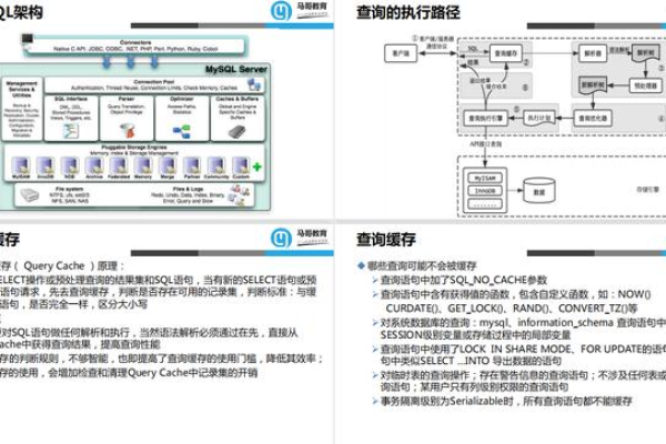 如何从入门到精通MySQL数据库？——一份PDF教程指南