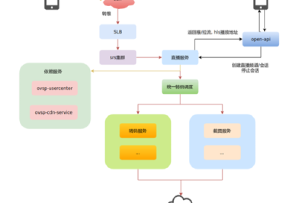 如何有效开发CDN管理系统中的权限管理功能？  第2张