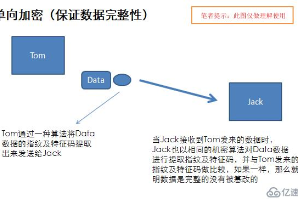 探索可逆加密函数，如何实现数据安全与恢复？