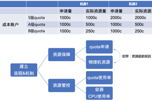 资源包升级，如何提升配置以满足需求？  第2张