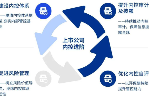 南川集团如何通过网站建设加强内部制度建设？