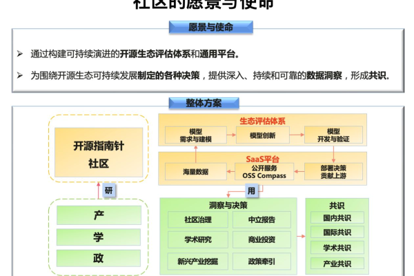 开源中国社区各版本功能差异详解，基础版、企业版与社区开源版有何不同？  第2张