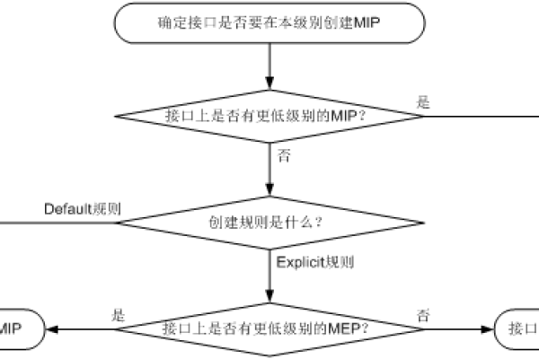 如何进行MIP网站设计的流程规划与实施？