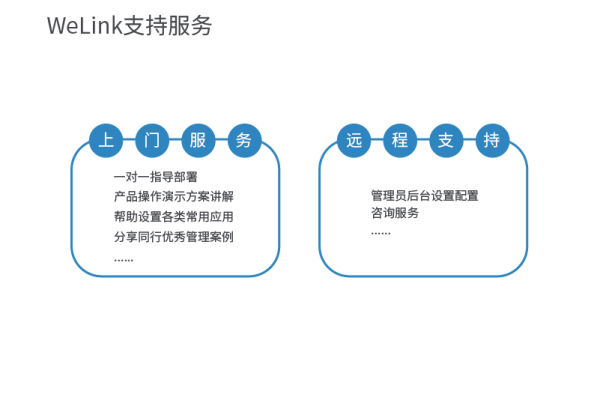 外链产品网站能否为WeLink以外的产品提供服务？  第2张