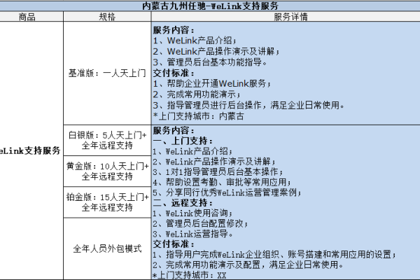 外链产品网站能否为WeLink以外的产品提供服务？  第1张