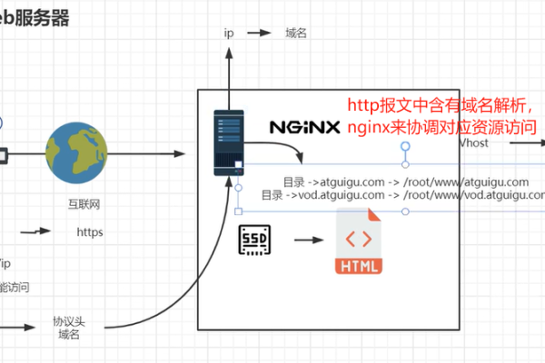 如何正确配置nginx.conf以实现nginx多服务器部署？  第2张