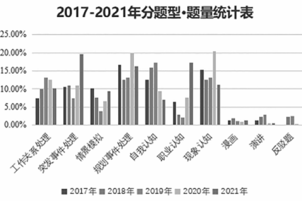 考试数据分析揭示的撤回考试趋势，原因和影响是什么？