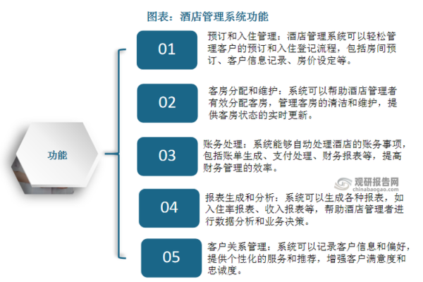 如何有效实现客房管理系统中的系统订阅管理功能？  第1张