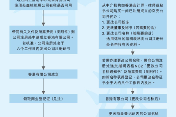 香港空间送网站服务，购买站点的流程是怎样的？  第3张