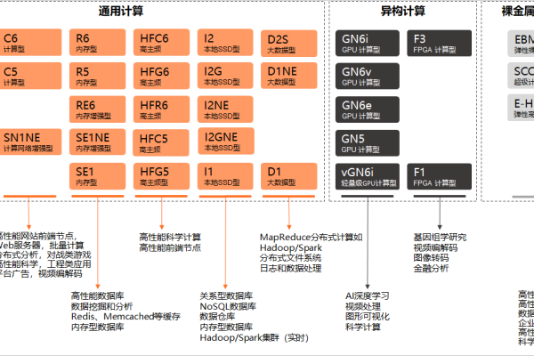 如何选择适合您需求的ECS服务器？