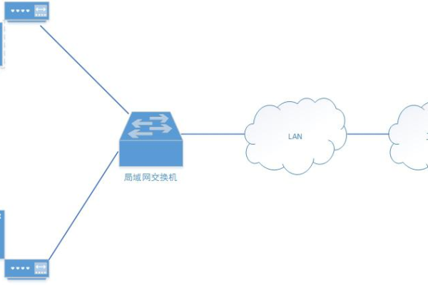 如何选择虚拟机的网络模式以实现最佳性能？