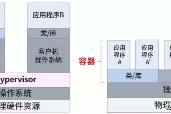 可用区与可用域，它们在云计算中扮演什么角色？  第2张