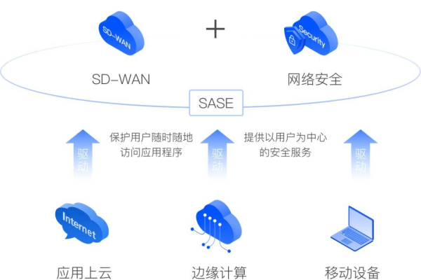 如何安全地开启辅助访问和公网访问？  第2张