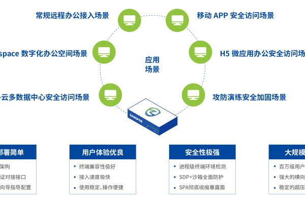 如何安全地开启辅助访问和公网访问？