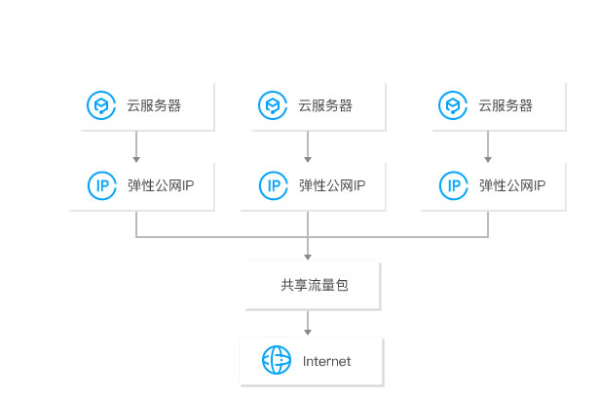 如何安全地开启辅助访问和公网访问？  第3张