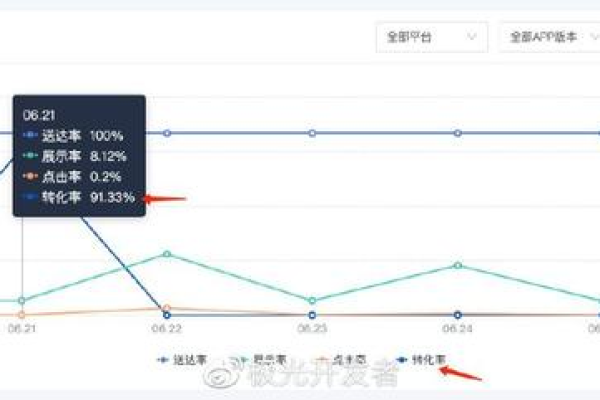 哪里可以在线销售个人设计作品并追踪历史销售数据？  第2张