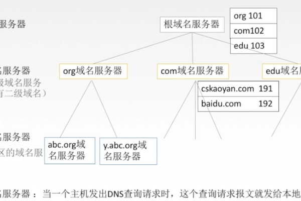 如何正确修改缓存服务器地址以及内网地址？